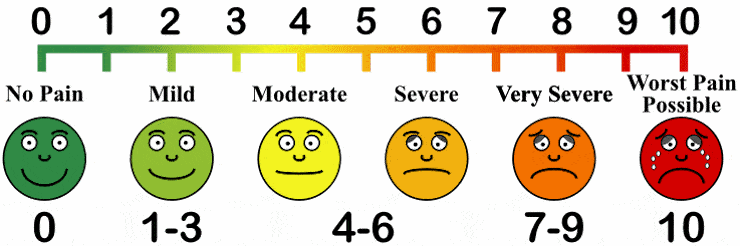 pain-scale-mn-pain-clini-support-holistic